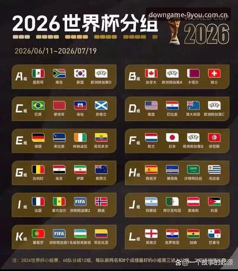 U17世界杯抽签结果解析：中国男足vs西班牙、摩洛哥、斐济，九游平台入口观赛指南