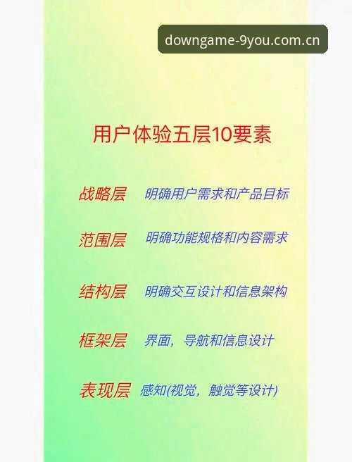 九游9YOU最新版下载攻略深度分析：从安装包结构到用户体验的全方位评测